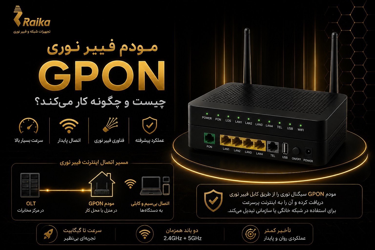 مودم فیبر نوری GPON چیست و چگونه کار می‌کند؟